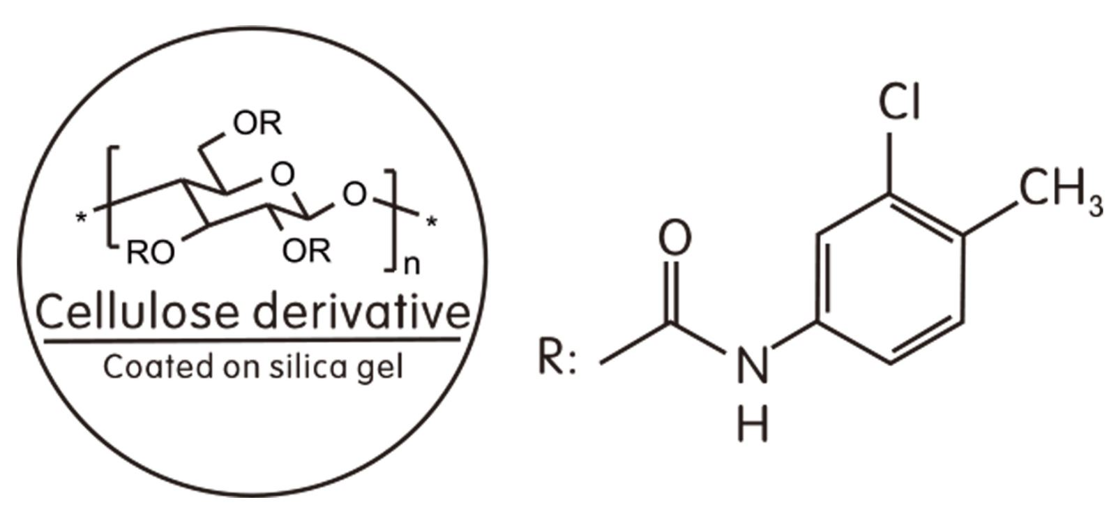 Daicel 42824 CHIRALCEL OZ-3R Coated Polysaccharide Derivative ...