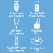 Viscosity Types