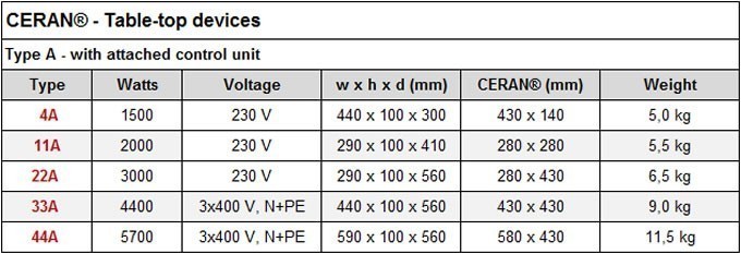 CERAN Table Top Devices Specifications