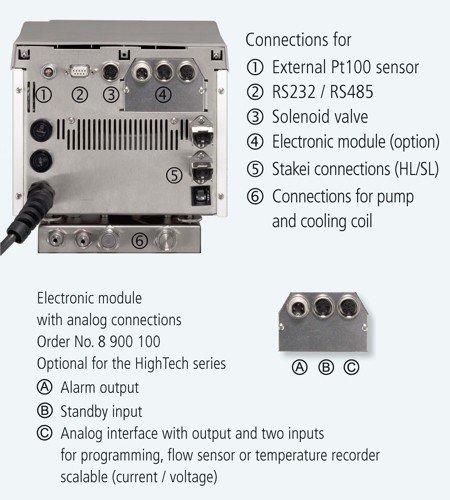 Julabo 9352751 FP51-SL Ultra-Low Refrigerated-Heating Circulator, -51 ... +200°C, 22-26 Pump capacity flow rate (l/min)