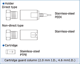 CERI 652452 Non-Direct Type Holder, 0.3mm Internal Diameter