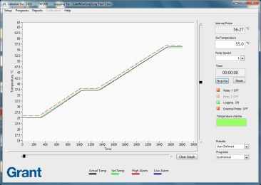 Grant Instruments Labwise ™ Software for Programming