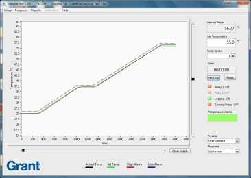 Labwise ™ - Grant Instruments Labwise ™ Software for Programming