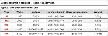Harry Gestigkeit CERAN Glass Ceramic Hotplate