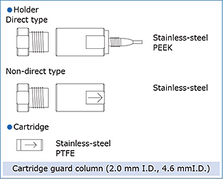 CERI 652332 Non-Direct Type Holder, 2mm Internal Diameter
