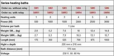 Harry Gestigkeit Multhitz Series Heating Baths for Air, Fluid or Sandbath