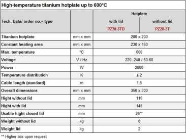 Harry Gestigkeit High Temperature Titanium Hotplate, Acid Resistant and Rustproof