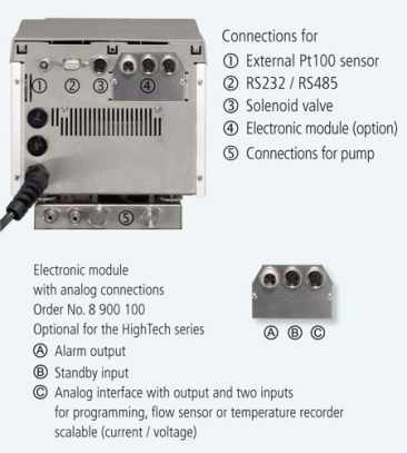 Julabo 9252506 HighTech SE-6 Heating Circulator, +20 ... +300 (°C) Working Temperature Range